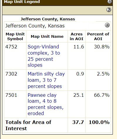 Soil Map Legend